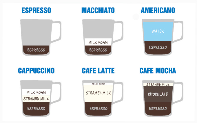 カプチーノ、カフェラテなどエスプレッソ系ドリンクの違い | COFFEE 