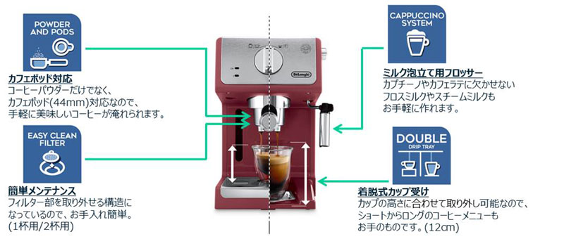 デロンギから洗練されたデザインのエスプレッソマシンが発売 | COFFEE OTAKU | コーヒーヲタク