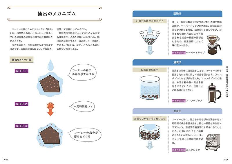 イラスト付きでコーヒーをわかりやすく学べる一冊 理由がわかればもっとおいしい コーヒーを楽しむ教科書 Coffee Otaku コーヒーヲタク